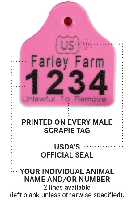 rfid scrapie tag|scrapie identification poster.